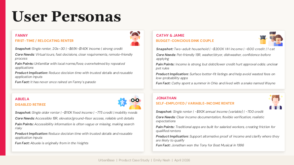 User Personas — Fanny, Cathy & Jamie, Abuela, Jonathan