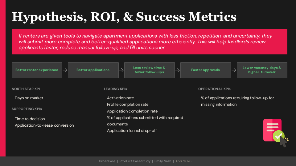 Hypothesis, ROI, and Success Metrics