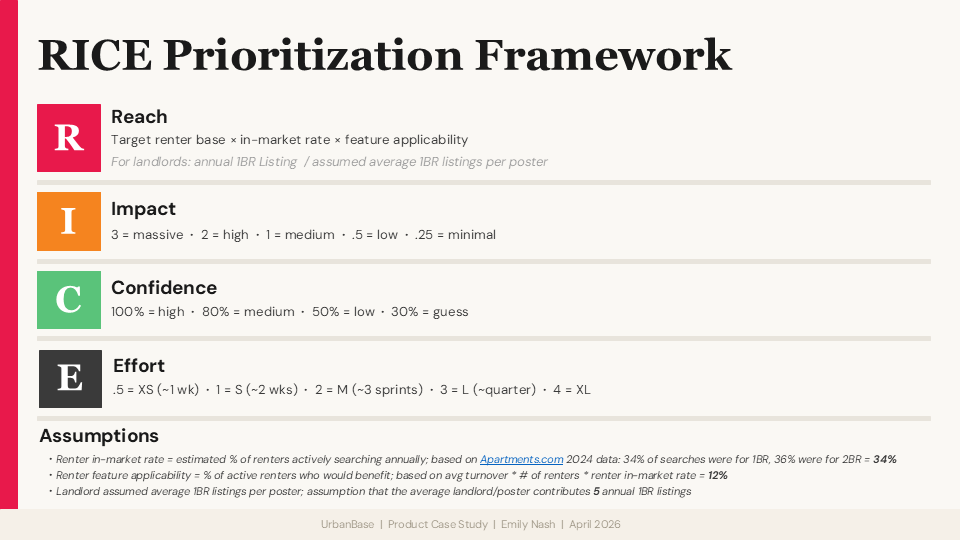 RICE Prioritization Framework