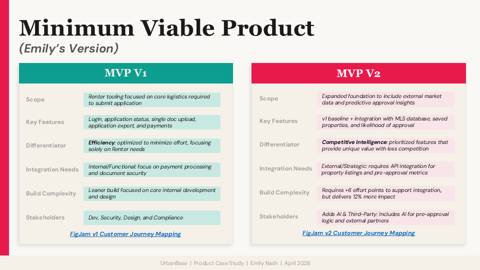Minimum Viable Product — MVP V1 vs MVP V2