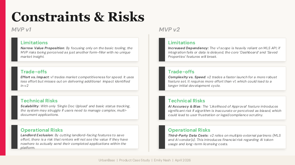 Constraints & Risks across MVP v1 and MVP v2
