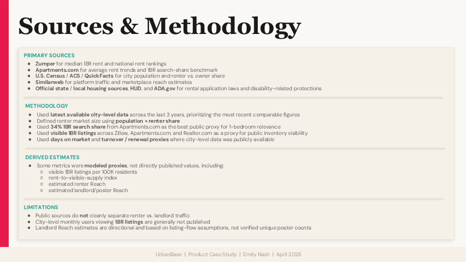 Sources & Methodology