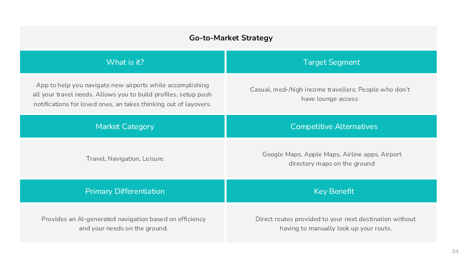 Go-to-Market Strategy overview