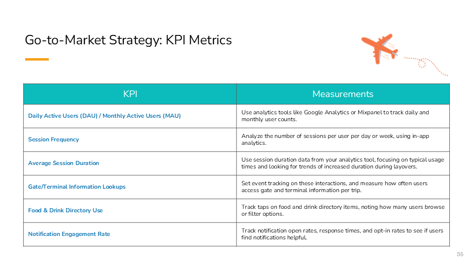 Go-to-Market KPI metrics table